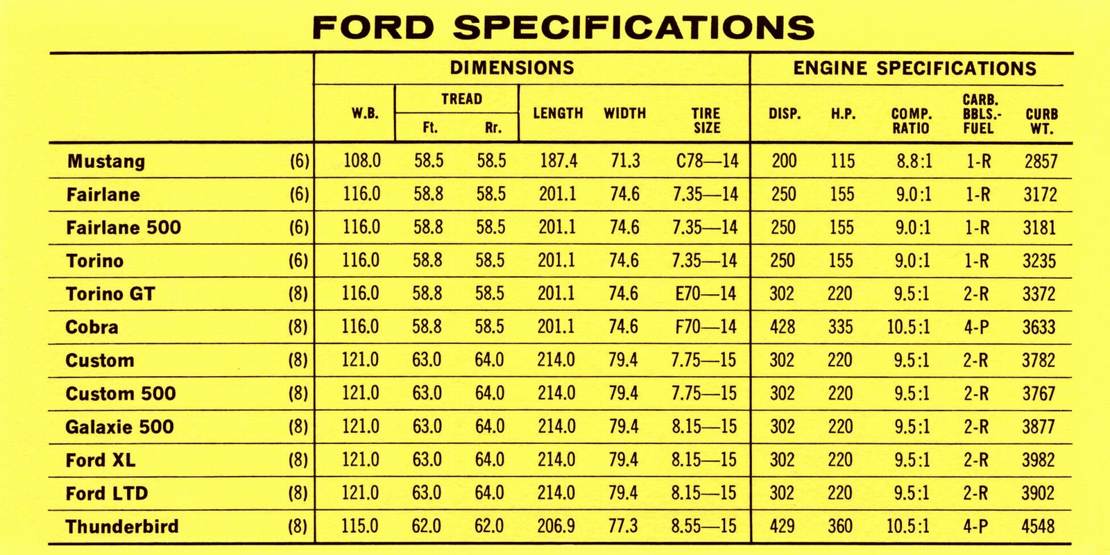 n_1969 Pontiac Competitive Comparison-19.jpg